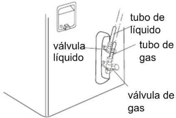 tubo de líquido tubo de gas válvula de gas válvula líquido