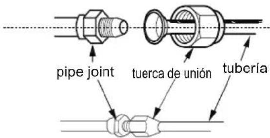 pipe joint tuerca de unión tubería