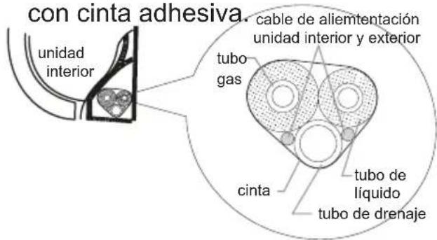 con cinta adhesiva. cable de aliemtentación unidad interior y exterior tubo gas cinta tubo de líquido tubo de drenaje
