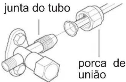 junta do tubo porca de união