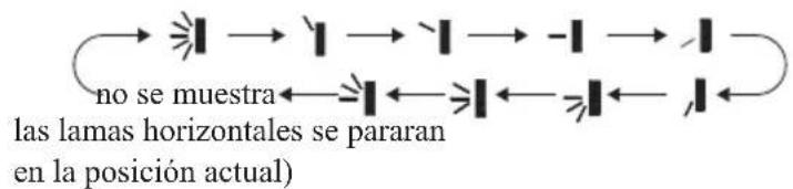 no se muestra ←→ → ←→ -→ ← las lamas horizontales se pararan en la posición actual)