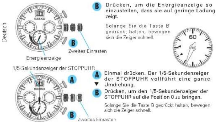 SEIKO Prospex SSC611P1 - - So stellen Sie die Position der Zeiger ein - 1