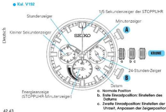 SEIKO Prospex SSC611P1 - ANZEIGE UND TASTEN - 2