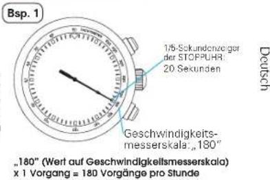 SEIKO Prospex SSC611P1 - Messen der stündlichen Rate eines Vorgangs - 1