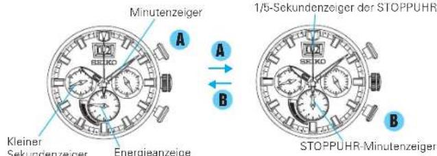 SEIKO Prospex SSC611P1 - ÄNDERN DES ANZEIGEMODUS - 1