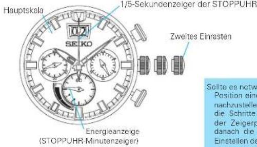 SEIKO Prospex SSC611P1 - EINSTELLEN DER UHRZEIT UND DER ZEIGERPOSITIONEN - 1