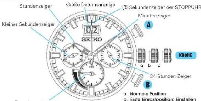 SEIKO Prospex SSC611P1 - ANZEIGE UND TASTEN - 1