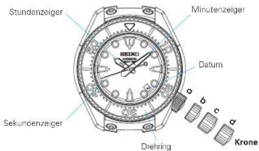 SEIKO Prospex SLA019J1 - BEZEICHNUNGEN DER TEILE - 1