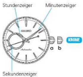 SEIKO Presage SRPB67J1 - KRONE - 1