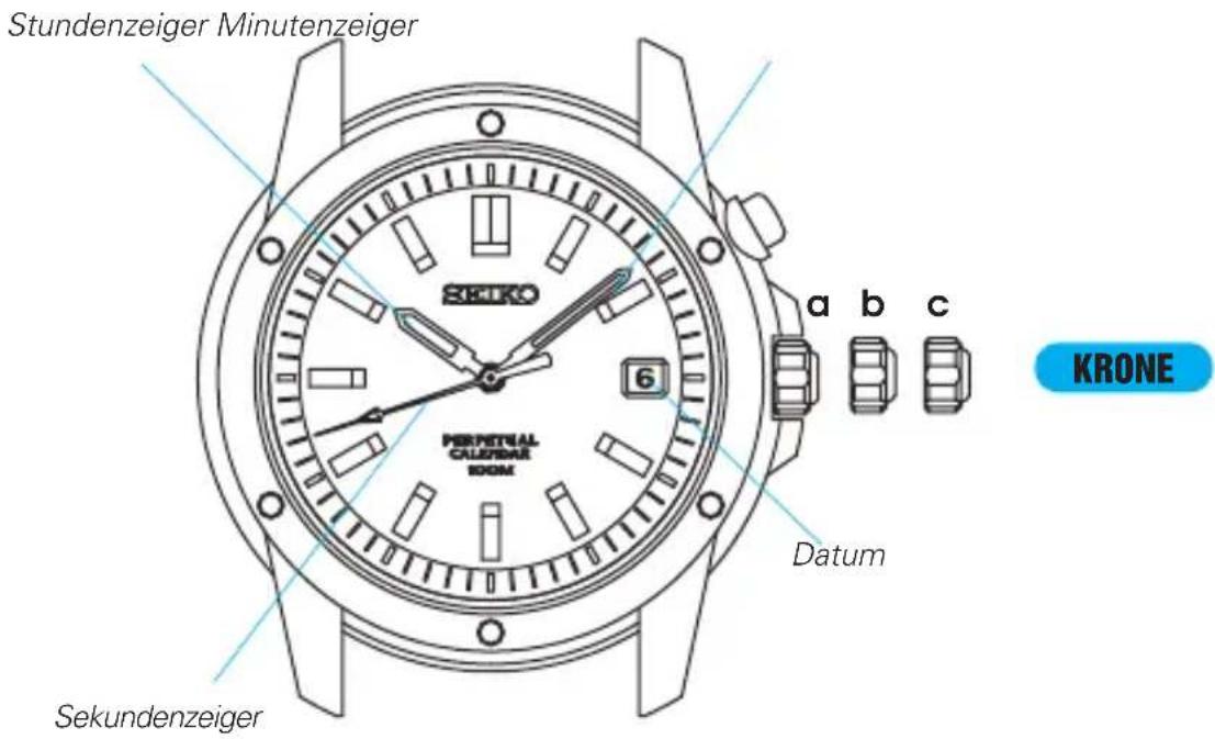 SEIKO Premier SNQ159P1 - Vor der Verwendung der Uhr: - 1