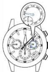 SEIKO Astron SSH003J1 - Krone drehen, um die Zeiger des Hilfsziffernblatts und der 24-Stunden-Anzeige auf „00:00“ (12:00 AM) einzus - 6
