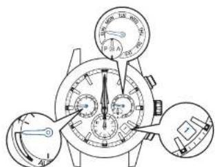 SEIKO Astron SSH003J1 - ■ Die Anfangsposition der Anzeigen der Uhr - 1