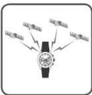 SEIKO Astron SSH003J1 - Empfang von GPS-Signalen - 1