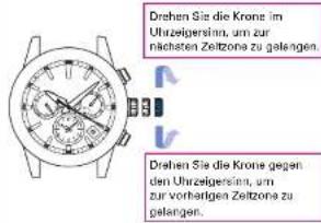 SEIKO Astron SSH003J1 - Drehen Sie die Krone und stellen Sie den Sekundenzeiger auf die Zeitzone des Zielortes ein - 1