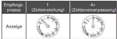 SEIKO Astron SSH003J1 - Multi-Indikator und Empfangsergebnis-Anzeige - 1