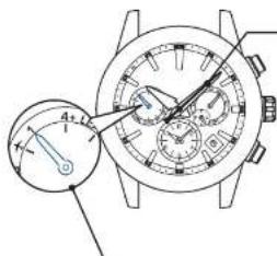 SEIKO Astron SSH003J1 - Überprüfen Sie, ob der Empfang erfolgreich war (innerhalb von 5 Sekunden) - 1