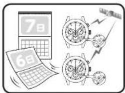 SEIKO Astron SSH003J1 - Automatische Zeiteinstellung - 1