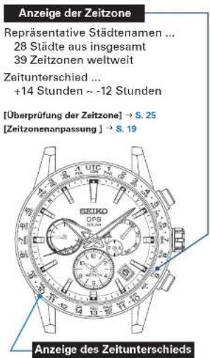 SEIKO Astron SSH003J1 - Anzeige der Zeitzone und Liste der Zeitzonen weltweit - 1