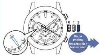 SEIKO Astron SSH003J1 - Ziehen Sie die Krone bis zum zweiten Klick heraus - 1