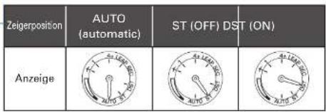 SEIKO Astron SSH003J1 - Multi-Indikator und Empfangsergebnis-Anzeige - 6