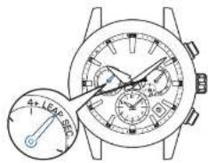 SEIKO Astron SSH003J1 - Empfang der Schaltsekunde - 1