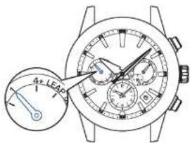 SEIKO Astron SSH003J1 - Überprüfung, ob der Empfang der Schaltsekunde erfolgreich war - 4