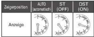 SEIKO Astron SSH003J1 - Drehen Sie die Krone und stellen Sie den Sekundenzeiger auf die Zeitzone des Zielortes ein - 2