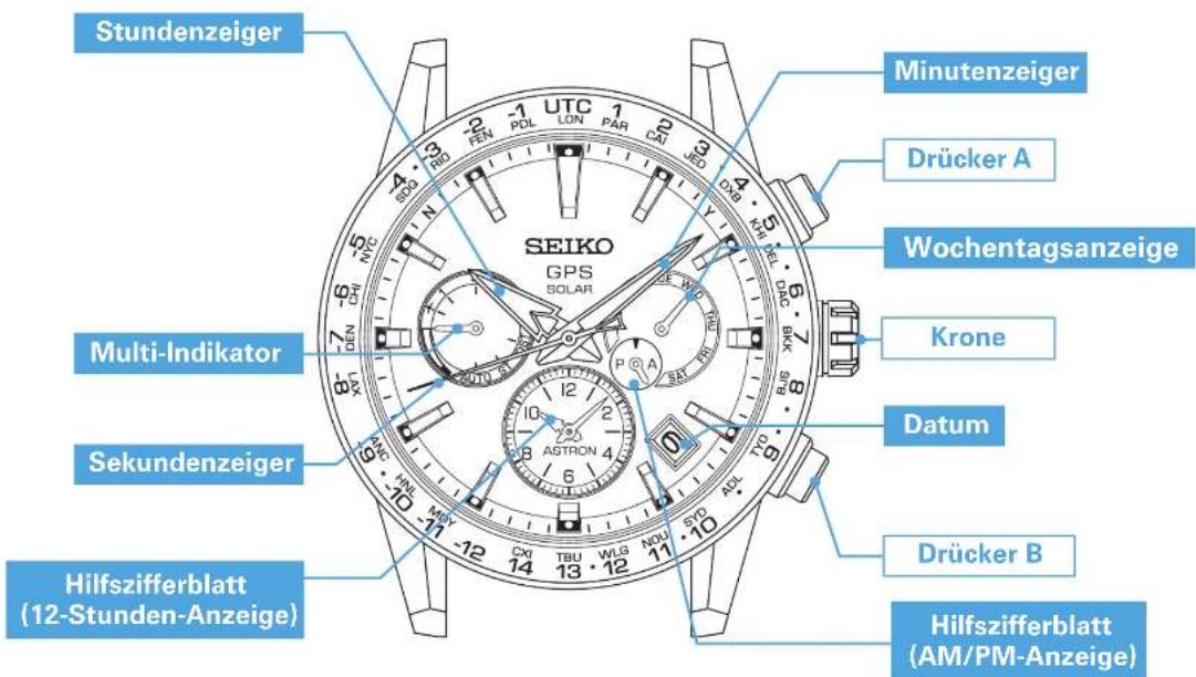 SEIKO Astron SSH003J1 - INHALT - 2