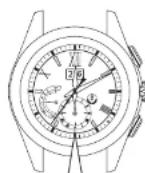SEIKO Astron SSE139J1 - Einstellen der Anfangsposition der Zeiger des Hilfszifferblatts und des Multi-Indikators sowie des Stunden- und Minutenzeigers und des Datums - 3