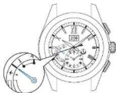 SEIKO Astron SSE139J1 - Empfang der Schaltsekunde - 1