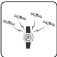SEIKO Astron SSE139J1 - Empfang von GPS-Signalen - 1