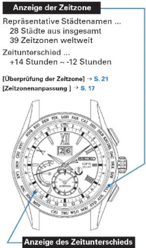 SEIKO Astron SSE139J1 - Anzeige der Zeitzone und Liste der Zeitzonen weltweit - 1
