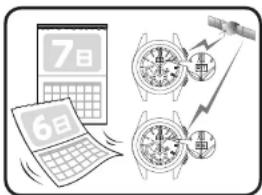 SEIKO Astron SSE139J1 - Automatische Zeiteinstellung - 1