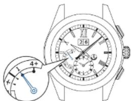 SEIKO Astron SSE139J1 - Überprüfung, ob der Empfang der Schaltsekunde erfolgreich war - 4