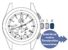 SEIKO Astron SSE139J1 - Einstellen der Anfangsposition der Zeiger des Hilfszifferblatts und des Multi-Indikators sowie des Stunden- und Minutenzeigers und des Datums - 1
