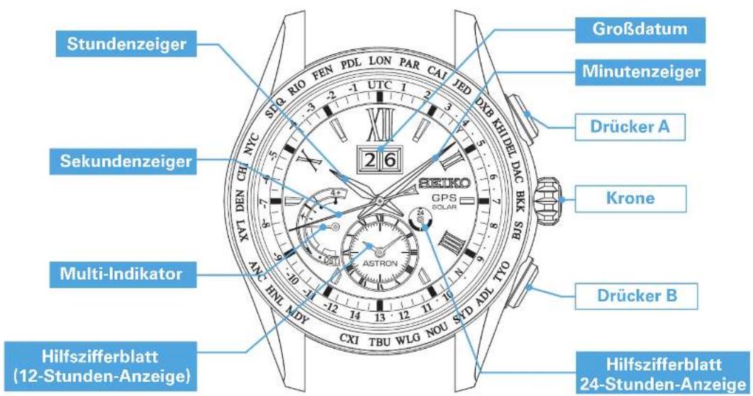 SEIKO Astron SSE139J1 - INHALT - 2