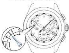 SEIKO Astron SSE045J1 - Empfang der Schaltsekunde - 1