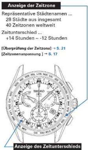 SEIKO Astron SSE045J1 - Anzeige der Zeitzone und Liste der Zeitzonen weltweit - 1