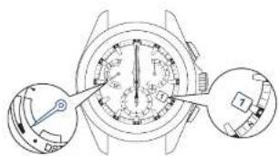 SEIKO Astron SSE045J1 - ■ Die Anfangsposition der Anzeigen der Uhr - 1