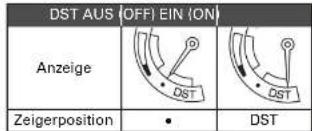 SEIKO Astron SSE045J1 - Drehen Sie die Krone und stellen Sie den Sekundenzeiger auf die Zeitzone des Zielortes - 2
