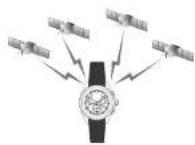 SEIKO Astron SSE045J1 - Einstellen von Uhrzeit und Datum der Uhr - 1