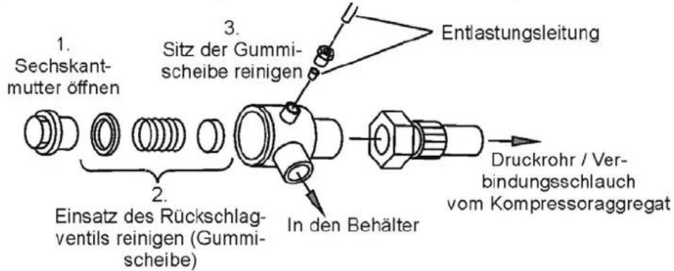 SCHNEIDER UniMaster 500-10-50 D-ST - Rückschlag- ventil - 2