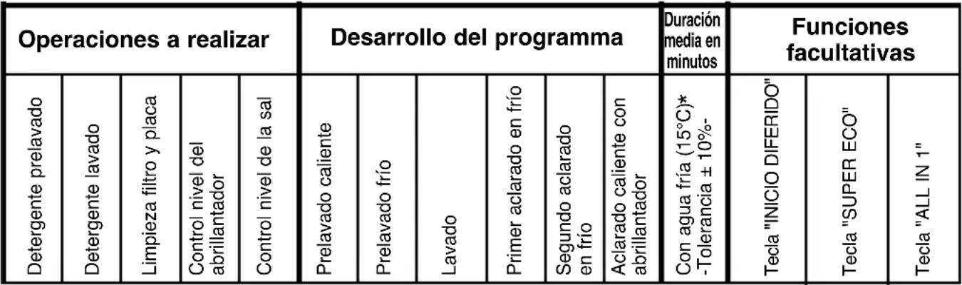 HOOVER DYM 862X-AUS - RELACION DE LOS PROGRAMAS - 1