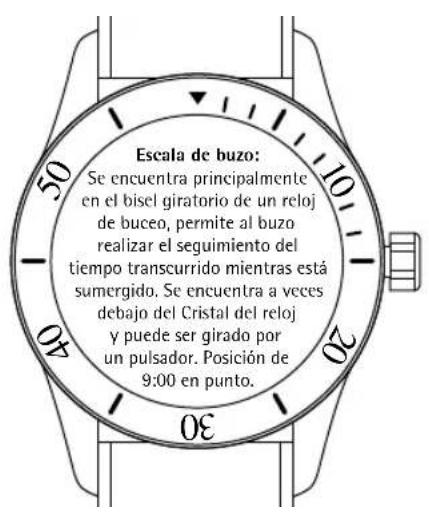 S.Coifman SC0212 - ¿Qué indica esto? - 5