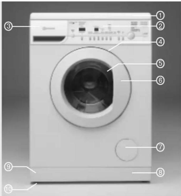 BAUKNECHT WAK Symphony 1400 - Beschreibung der Waschmaschine - 1