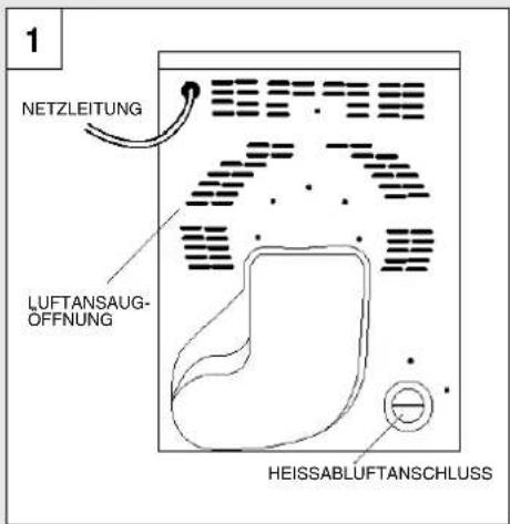 1 NETZLEITUNG LUFTANSAUG-OFFNUNG HEISSABLUFTANSCHLUSS