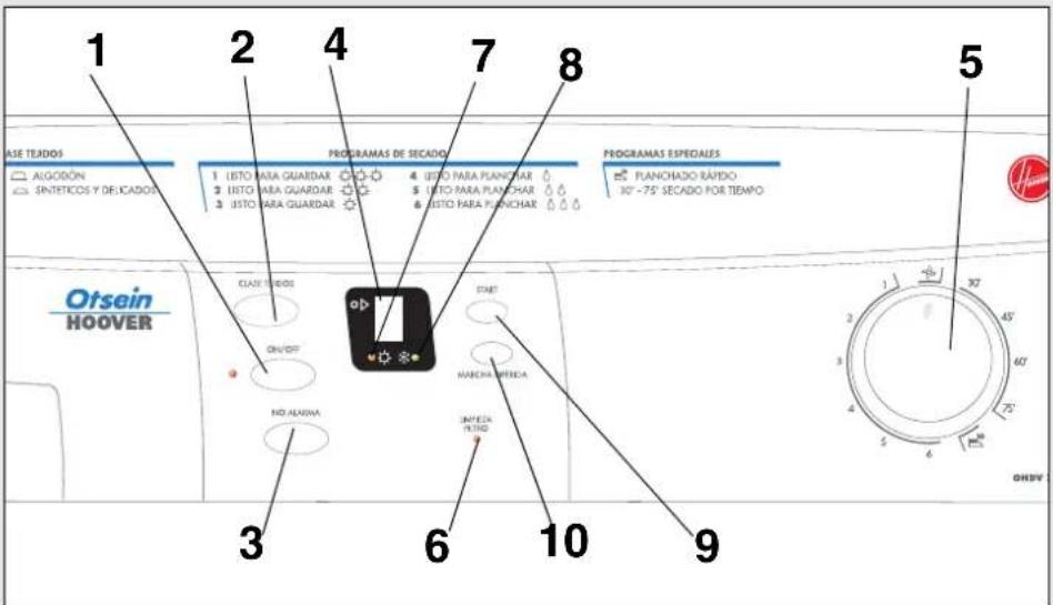 Otsein-Hoover OHDV 7 EX - Panel de control y luces de aviso - 1