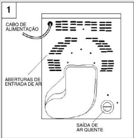 1 CABO DE ALIMENTAÇÃO ABERTURAS DE ENTRADA DE AR SAÍDA DE AR QUENTE