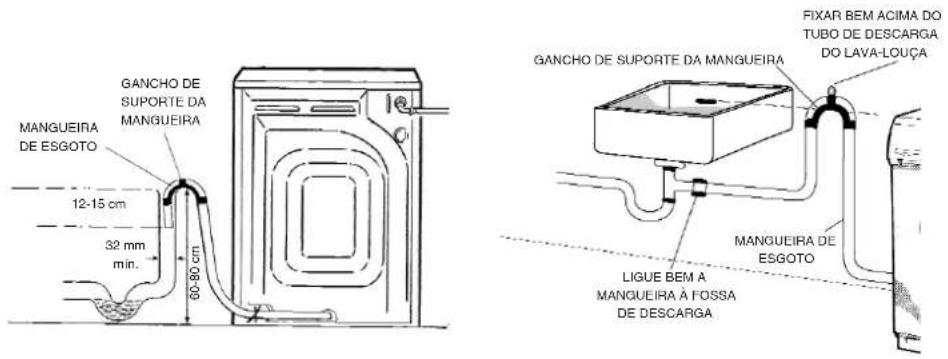 Otsein-Hoover OH 100 M7 V - ESTA MÁQUINA DEVE SER LIGADA EM CONFORMIDADE COM AS NORMAS APLICÁVEIS À ALIMENTAÇÃO DE ÁGUA. - 1