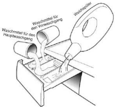 Otsein-Hoover OH 100 M7 V - Waschmittel einfüllen - 1